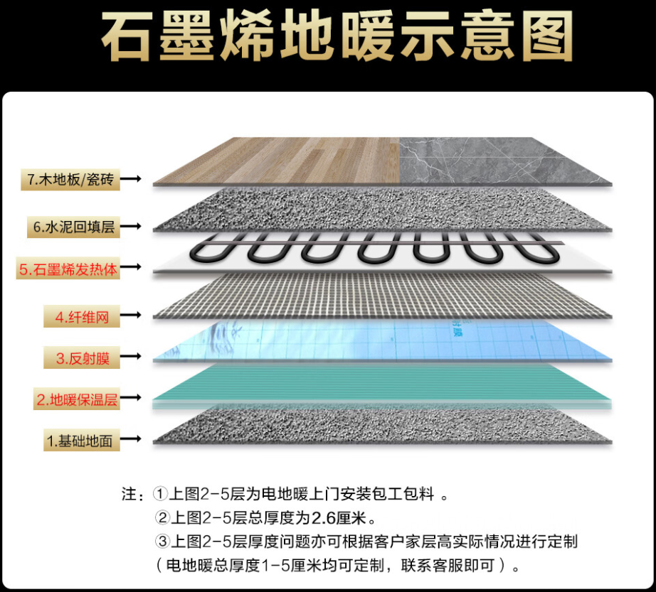 德化县 石墨烯电地暖公司哪家好？施工质量核心标准
